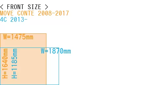 #MOVE CONTE 2008-2017 + 4C 2013-